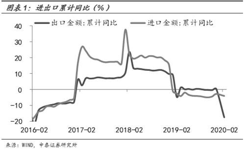 全球經濟或現負增長！哪些行業最受傷？
