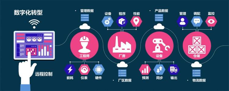 企業數字化轉型的的八個關鍵點