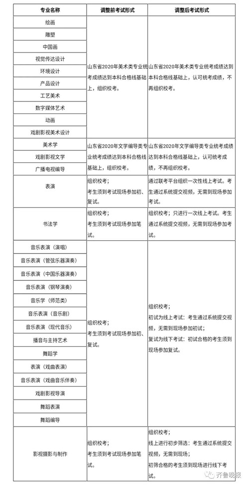 定了！2020山東藝術學院13個專業取消現場校考 采用統考成績