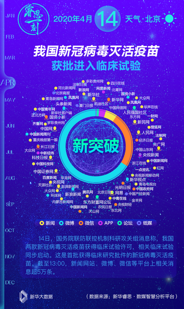 疫苗“新突破”，新華大數據速看傳播