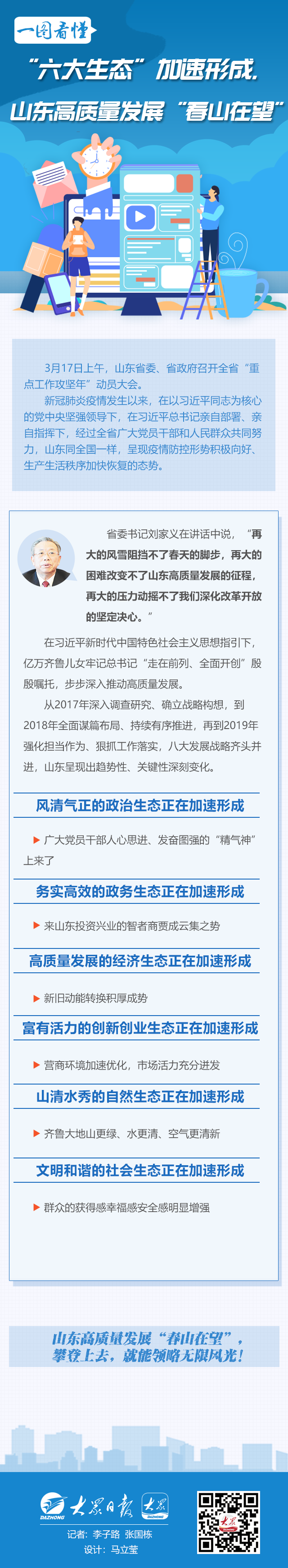 “六大生態”加速形成，山東高質量發展“春山在望” 