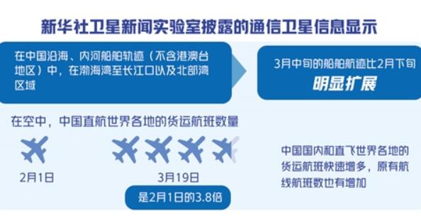 多項經濟指標數據回暖——夜間燈光透露經濟復蘇跡象
