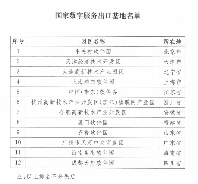 山東唯一!齊魯軟件園入選首批國家數字服務出口基地 