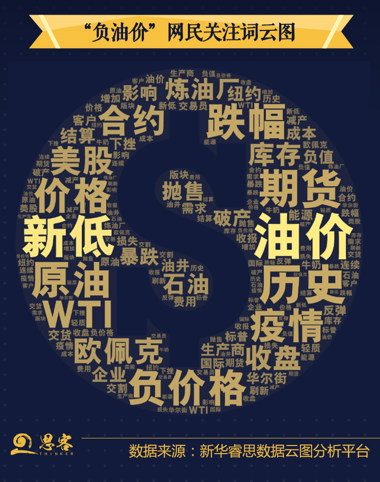 原油期貨一夜暴“負”，何去何從？