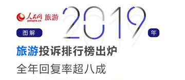 2019年旅游投訴排行榜出爐全年回復率超八成