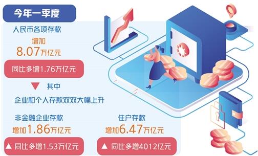 要讓群眾敢花錢 穩住就業是關鍵