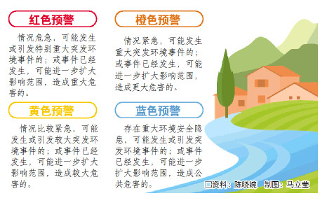 山東省出臺突發環境事件應急預案 特別重大或重大突發環境事件2小時內報告 