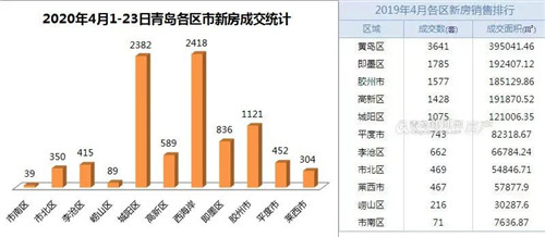 5月開盤預告：萬科/遠洋/保利等40多新盤將集中上市 首付分期低至10%起