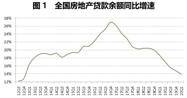 資金涌入樓市？從房貸占比數據與最新政策窺察趨勢