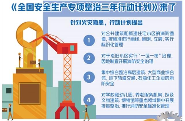 《全國安全生產專項整治三年行動計劃》正式出爐