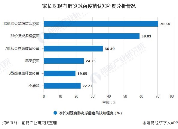 2020年中國疫苗行業發展現狀分析