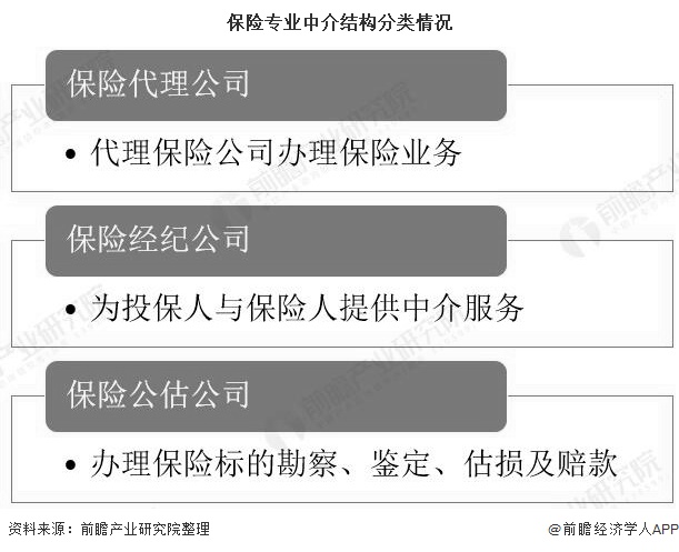 2020年中國保險中介行業發展現狀分析