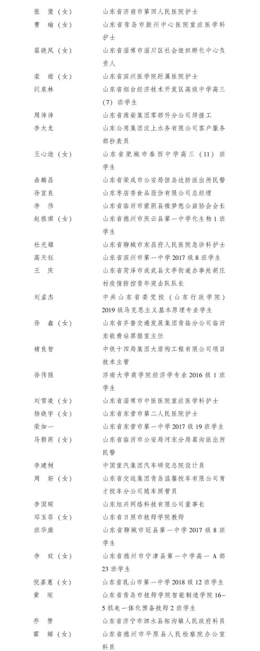 山東這些優秀個人和集體獲共青團中央表彰