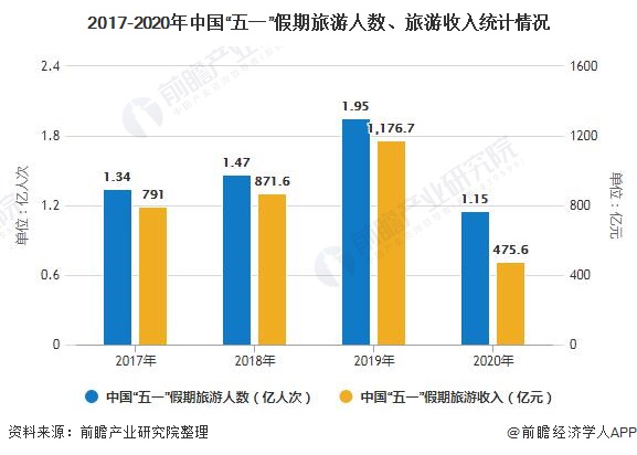 “五一”旅游市場大數據報告：“后浪”已成主力軍