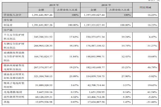 反光材料迎來多方利好，道明光學滲透多熱點產業或迎爆發式增長
