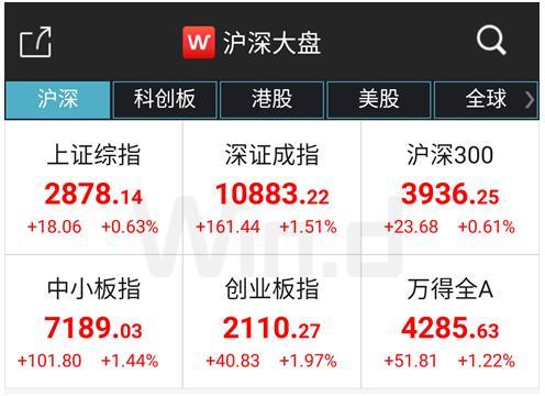 歷史數據揭秘5月定律：北上資金持續加倉 茅臺首次站上1300元