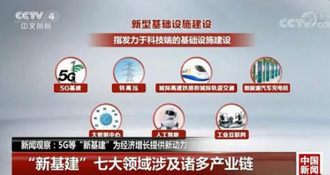 不講口號，只講療效 “新基建”下的工業互聯網應用路徑