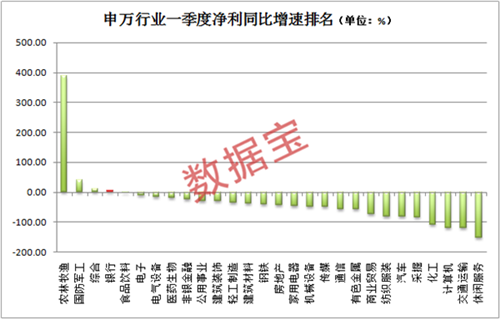 A股半邊天！這個最大板塊最新“體檢”數據來了