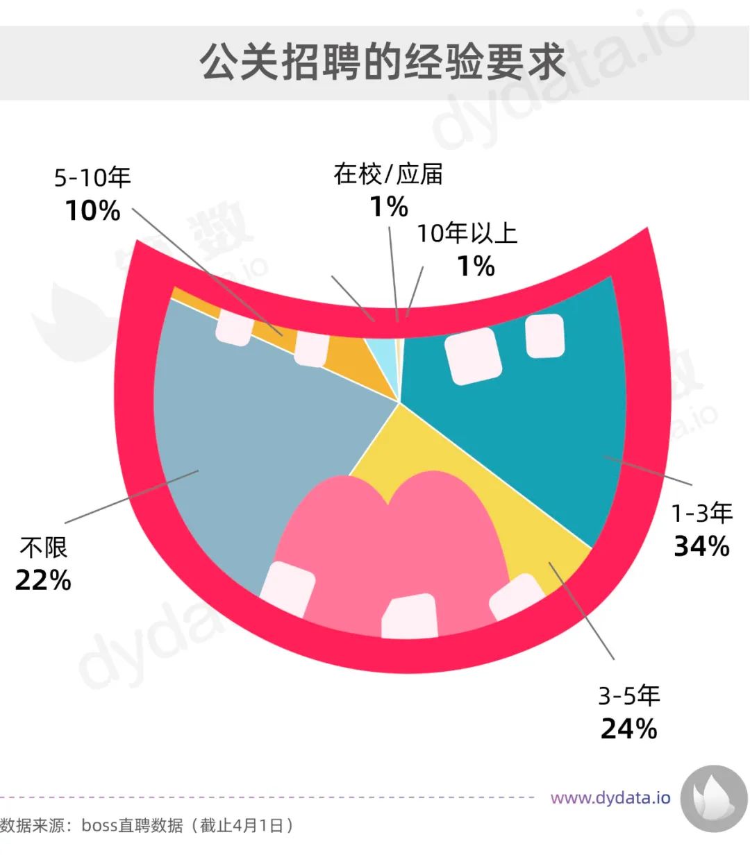 深夜發文，水軍熱搜？數據揭秘你所好奇的公關行業