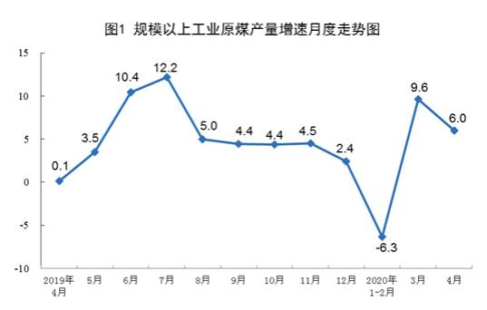 2020年4月份能源生產情況