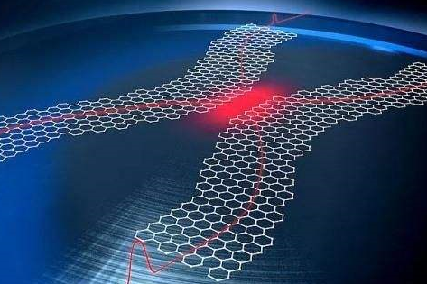 我國開發新型飛秒激光等離子激元光刻技術可加工石墨烯