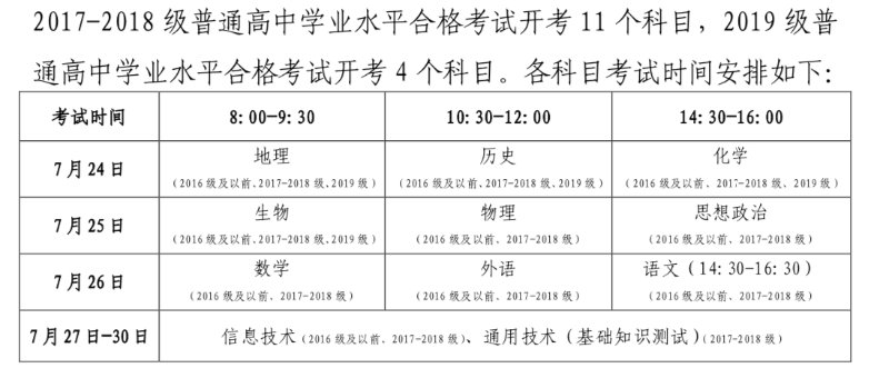 定了！山東今年夏季高中學業水平考試7月24日開考