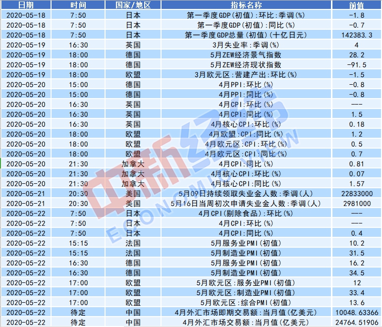 全國兩會下周開幕 4月70城房價數據公布