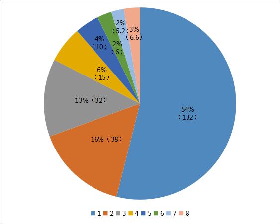 2020 年上半年國內櫻桃市場行情分析（一）