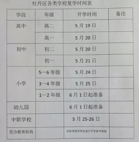 菏澤兩區中小學、幼兒園各學段復學復課時間確定了！
