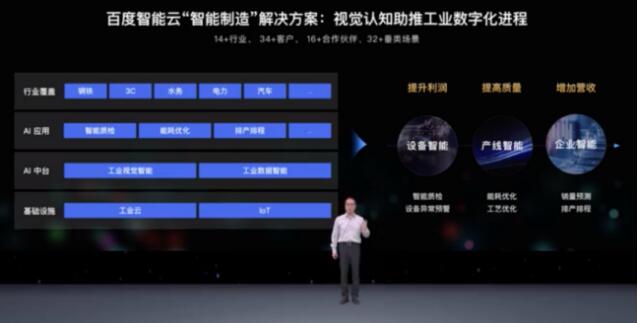 百度智能云重磅發布“智能制造” 解決方案 加速中國工業智能化升級