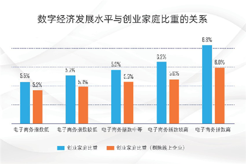 數字經濟時代，“草根小微”創業如何出圈？