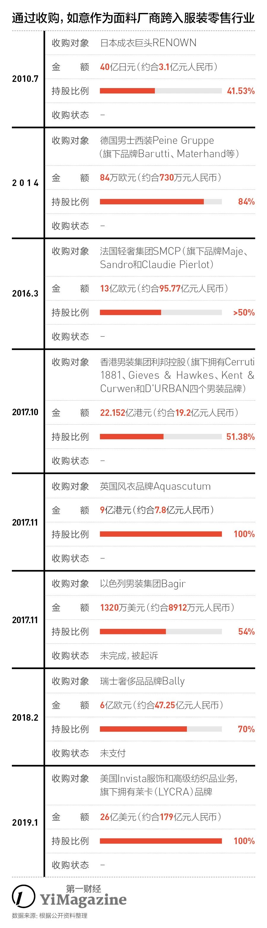 山東如意稱得上“中國版LVMH”嗎？丨研報