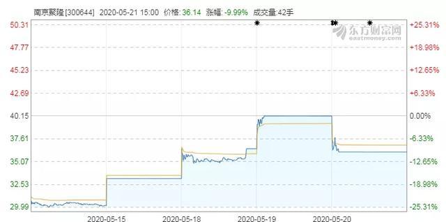 “瘋狂的頭盔”暴漲后降溫，概念股含金量幾何？
