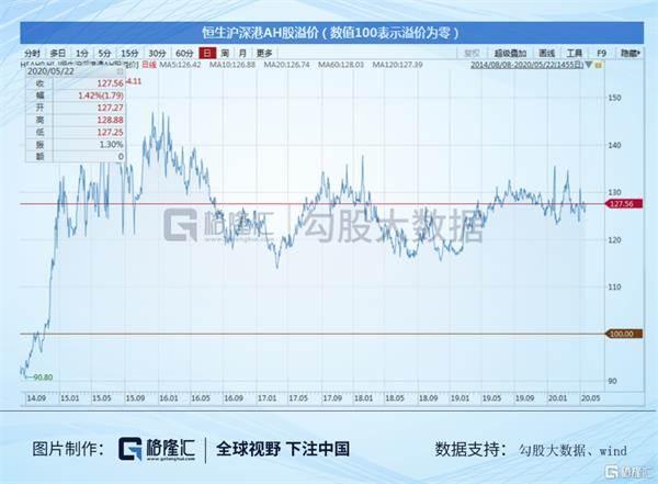 5月25日數據君帶你看港股