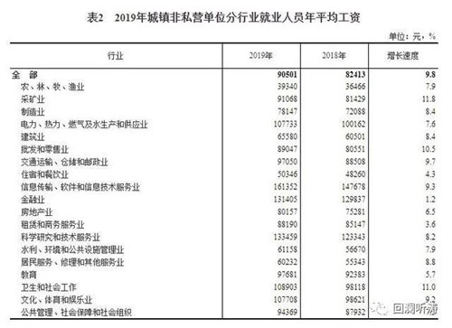 青島破解收入低，需要城市、企業、個人三方合力