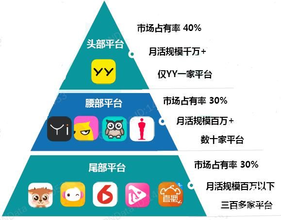 2020年中國直播行業用戶規模及直播平臺競爭格局分析