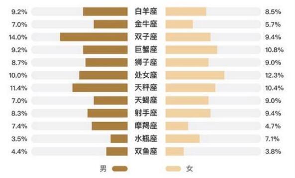 58金融消費信貸用戶數據：80后是“主力軍”，月收入5千元至2萬元