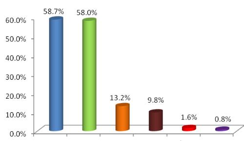 生態環境部通報2020年4月全國“12369”環保舉報辦理情況