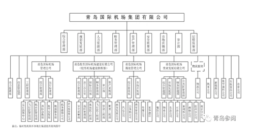 青島國際機場集團有限公司原“一把手”被提起公訴