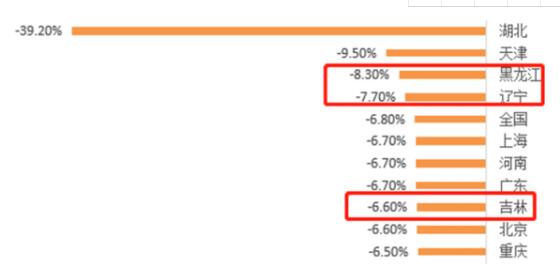 疫情重創東北 “東北振興”關鍵出路在哪兒？