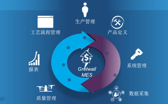 中國長城推出首個基于pk體系的生產信息化管理系統