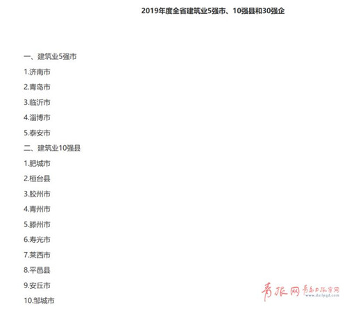 青島連續4年入選全省建筑業5強市 8家青企入圍全省建筑業企業30強