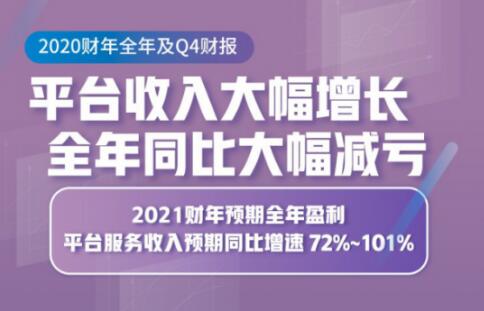 如涵控股發布2020財報：成功完成平臺業務模式轉型，服務收入激增101%