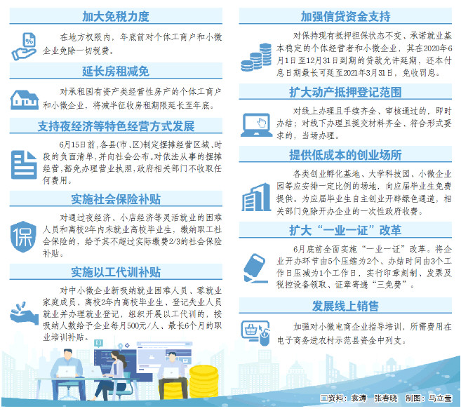 聚力“六穩”“六保”|加力“放水養魚”，山東再出十條措施