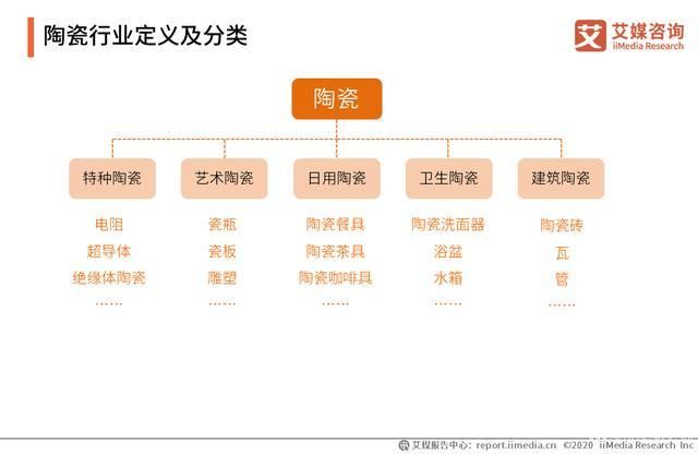 2019-2020年中國陶瓷發展背景、行業數據及上市企業分析