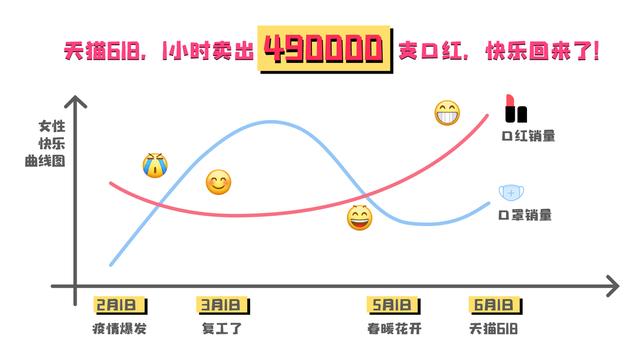 2020年618活動化妝品行業數據點評：618美妝需求持續釋放