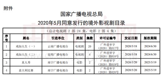 最長20集！5月發行境外影視劇目錄公布