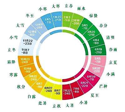 世界級非遺二十四節氣：世界氣象界的“中國第五大發明”