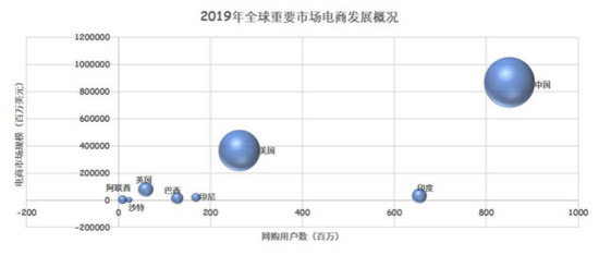 2020年中國互聯網企業出海白皮書