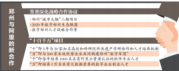 鄭州與阿里巴巴合力打造“中部數字經濟第一城”